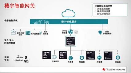 TI發(fā)布SimpleLink MSP432以太網(wǎng)MCU有效縮短電網(wǎng)基礎(chǔ)設(shè)施和工業(yè)自動化網(wǎng)關(guān)應(yīng)用的上市時(shí)間 - SimpleLink MSP432以太網(wǎng)MCU,物聯(lián)網(wǎng)傳感器,工業(yè)自動化網(wǎng)關(guān)應(yīng)用,智能網(wǎng)關(guān) - 中電網(wǎng)