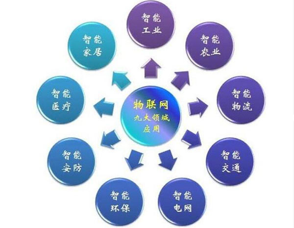 物聯(lián)網(wǎng)技術在新材料技術研發(fā)中的九大行業(yè)應用探索