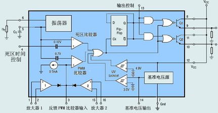 TL494在集成電路中的典型應用與設計分析