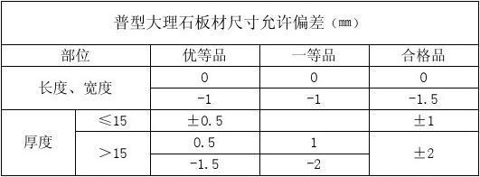 建筑裝飾材料現場驗收之天然石材板及其厚度允許偏差