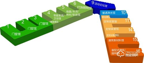 2020第二十屆成都建筑及裝飾材料博覽會參展邀請函