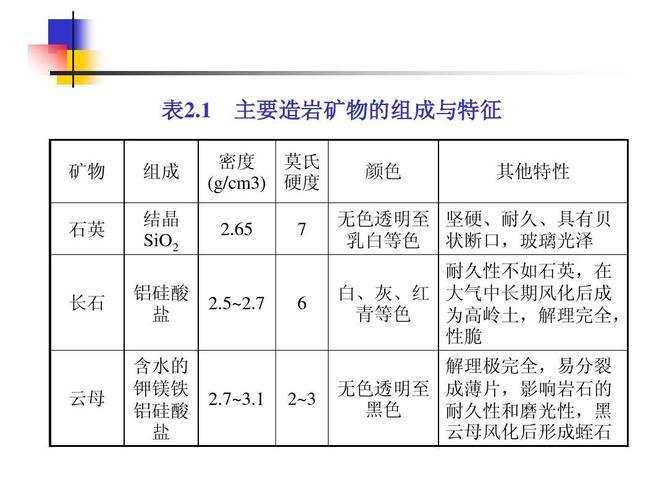 建筑裝飾材料-石材ppt