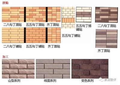 最新 | 建筑外墻面裝飾材料大全