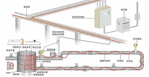 【太原晉源電伴熱/告訴您防范電伴熱帶漏電現象】-