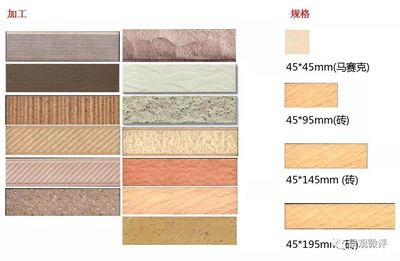 最新 | 建筑外墻面裝飾材料大全